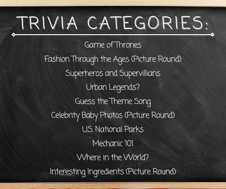 Stars and Stripes Museum Trivia Night Categories